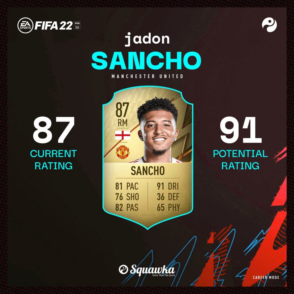 FIFA 22: Najlepsi młodzi gracze i cudeńka, którzy dołączą do trybu kariery Jadon Sancho