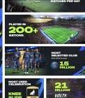 EA SPORTS świętuje 22 dni gry FIFA 22 jako tytuł najpopularniejszej gry sportowej na świecie