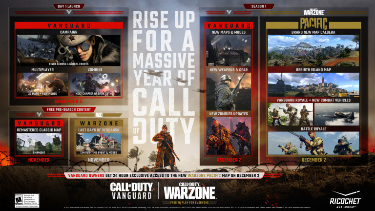 Call of Duty Warzone : Nowa mapa Pacific en décalage z Vanguard ?