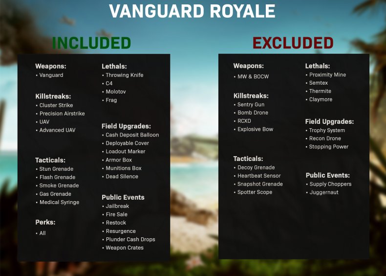 Zestaw zasad Call of Duty Vanguard Royale
