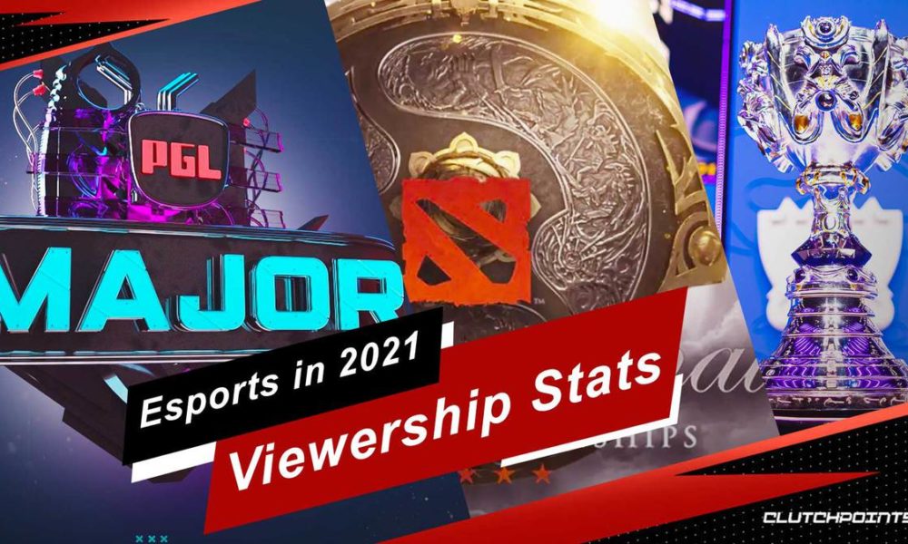 esports viewership, esports tournament audience, most watched esports 2021, which esports had the largest viewership, lol viewership, worlds 2021 viewership, worlds 2021 audience, league of legends viewership, pgl stockholm major viewership, csgo viewership, most popular esports, dota 2 viewership, the international 10 viewership, valorant viewership, vct viewership, counterstrike global offensive viewership, ti 10 viewership
