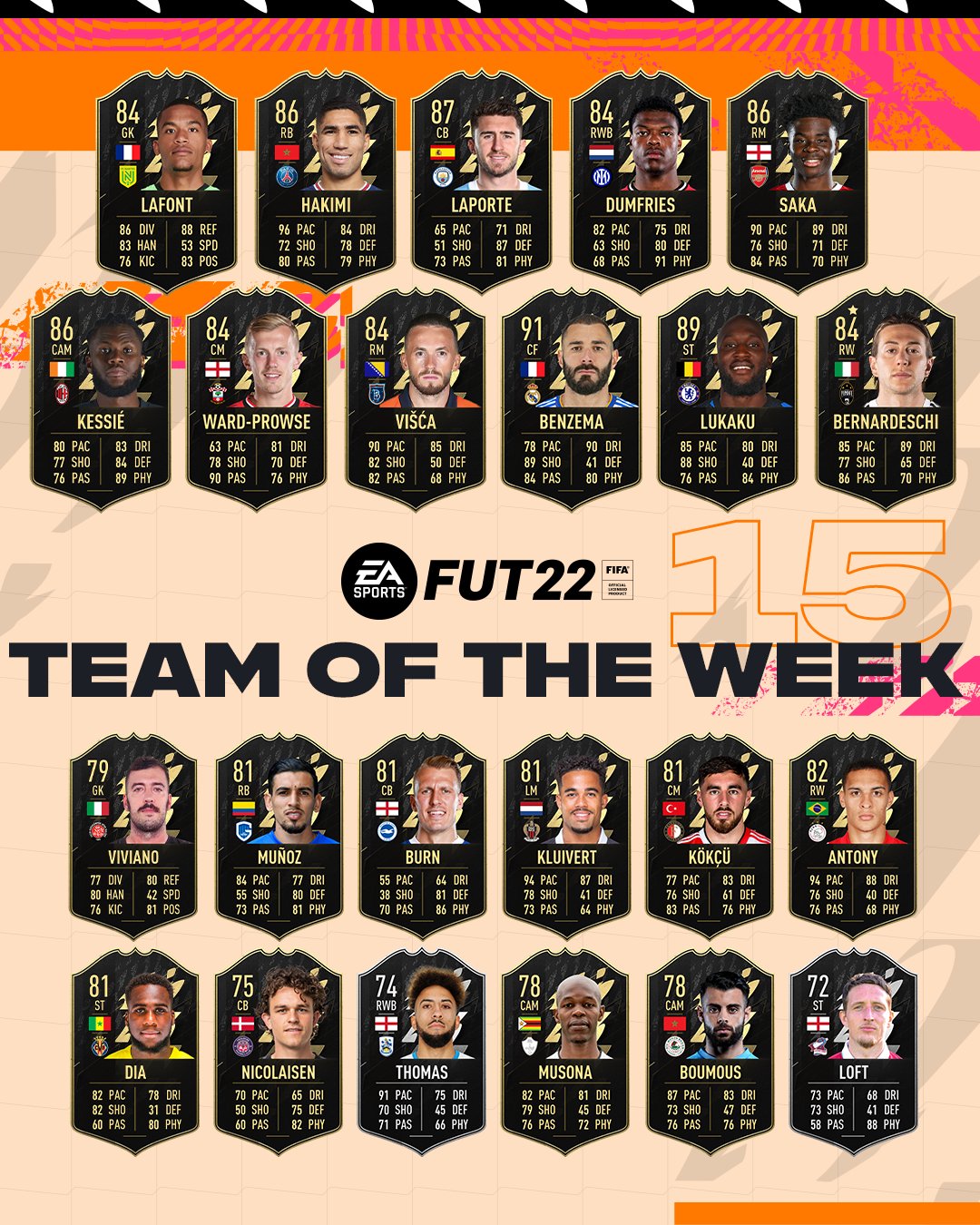 Mnóstwo bramek z Benzemą i Lukaku w Drużynie Tygodnia FIFA 22 (TOTW) #15
