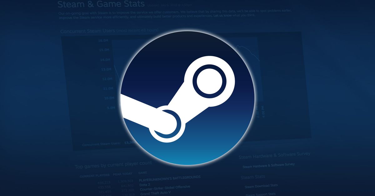 Najlepiej sprzedające się i najczęściej grane gry Steam w 2021 r.