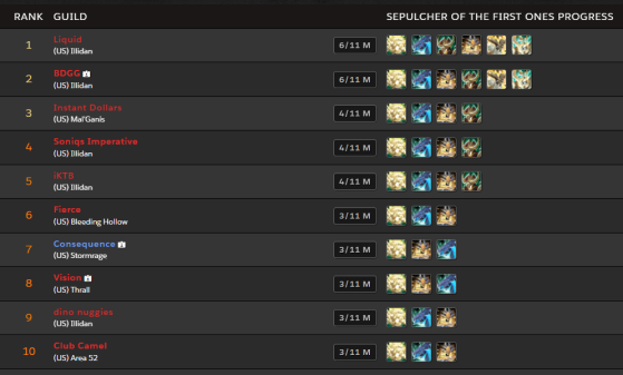 Klasa US le 12 marca 2022 aux alentours de 10h30 (Heure de Paris) - World of Warcraft