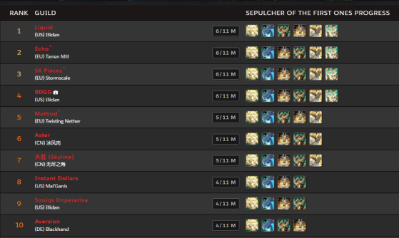 Classement mondial le 12 mars 2022 aux alentours de 10h30 (heure de Paris) - World of Warcraft