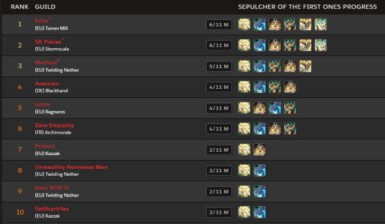 Classement EU le 12 marca 2022 aux alentours de 10h30 (Heure de Paris) - World of Warcraft