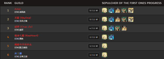 Classement CN le 12 marca 2022 aux alentours de 10h30 (Heure de Paris) - World of Warcraft