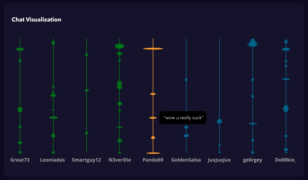 GGWP chat visualization