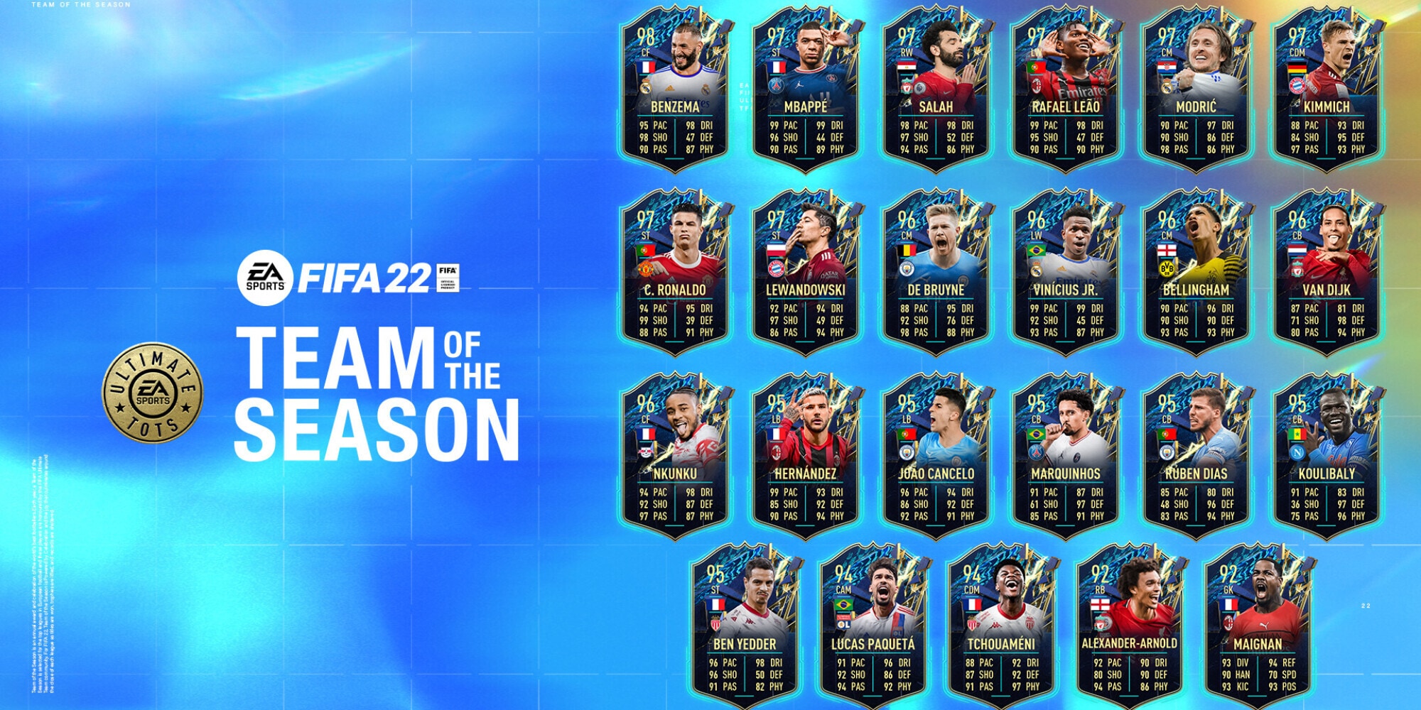 FIFA 22 TOTS: Tyle Milanu w drużynie sezonu FUT