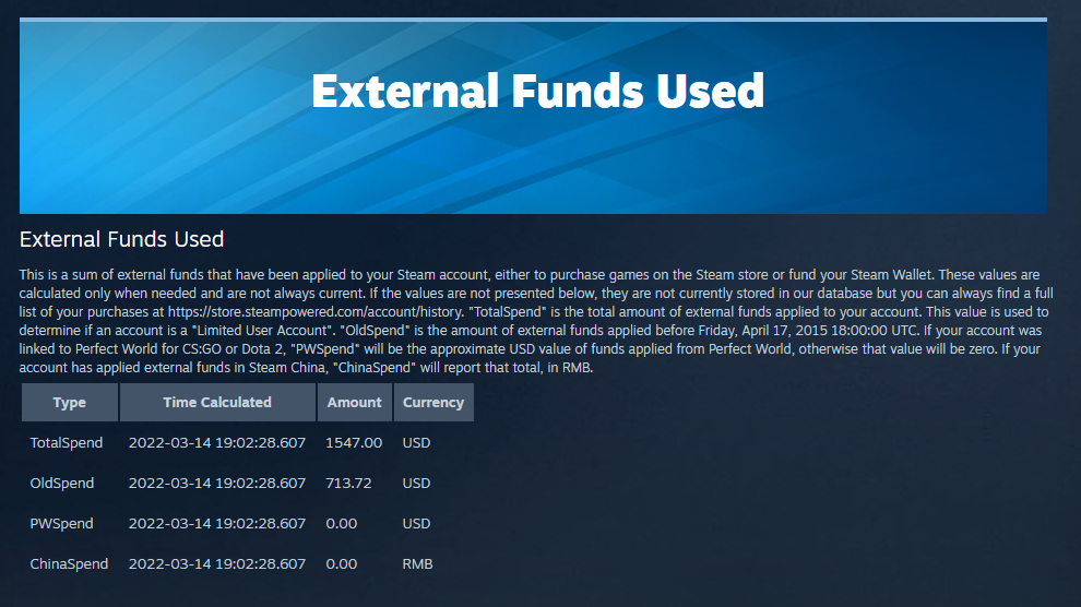 wydawanie pieniędzy na gry wideo