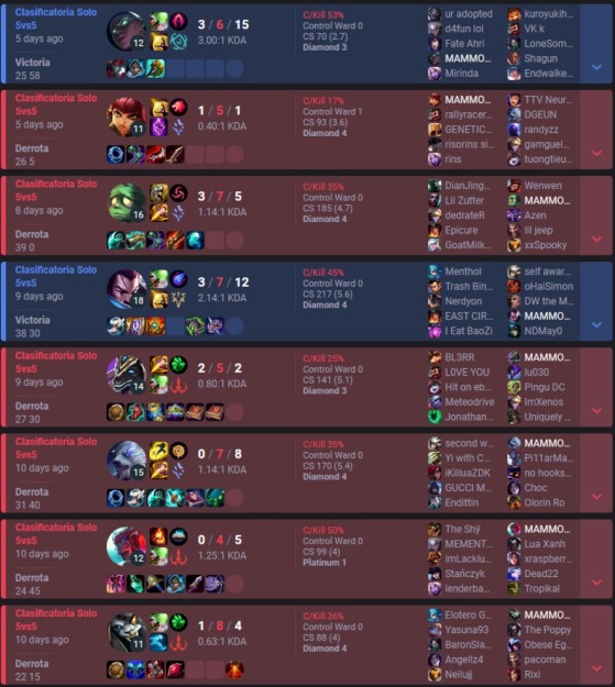 Les Matches de Tyler1 sont un enfer pour ses coéquipiers - League of Legends