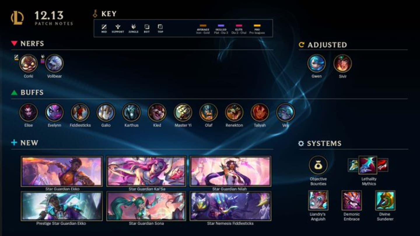 League of Legends Patch 12.13: osłabienia i wzmocnienia bohaterów