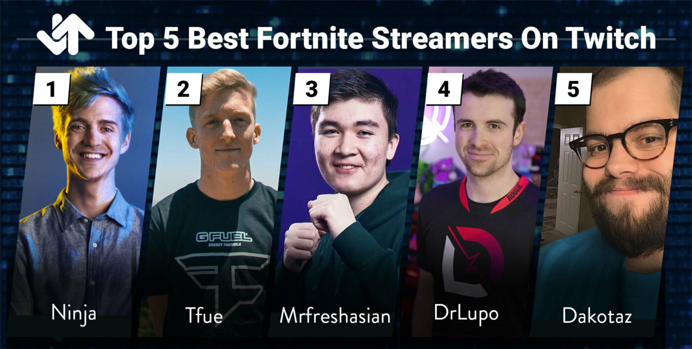 Poznaj szokujące szczegóły dotyczące najlepszych 4 rodzajów streamerów z Fortnite Twitch !!!