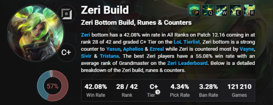 League of Legends