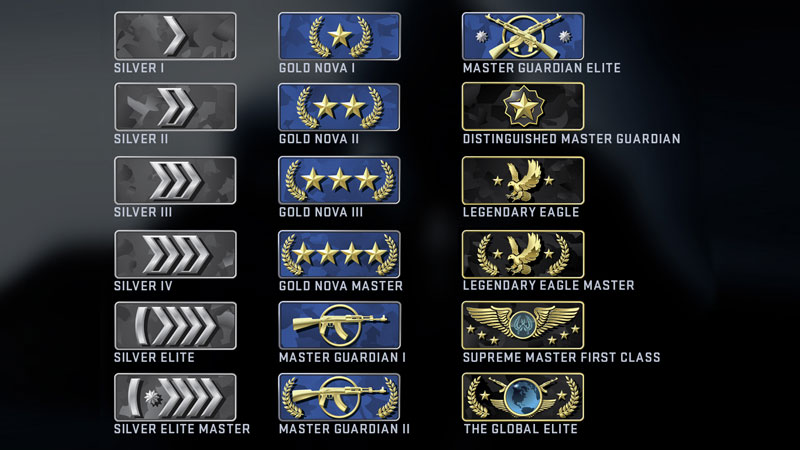 Nowa aktualizacja CSGO resetuje konkurencyjne rankingi wszystkich graczy