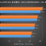 Testy gier Intel Core i9-13900K-3