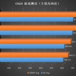 Testy porównawcze procesorów Intel Core i9-13900K-1