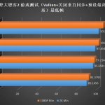 Testy gier Intel Core i9-13900K-4