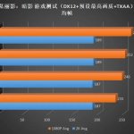 Testy gier Intel Core i9-13900K-2