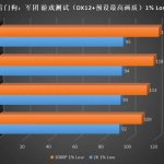 Testy gier Intel Core i9-13900K-5