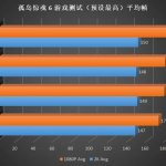 Testy gier Intel Core i9-13900K-6