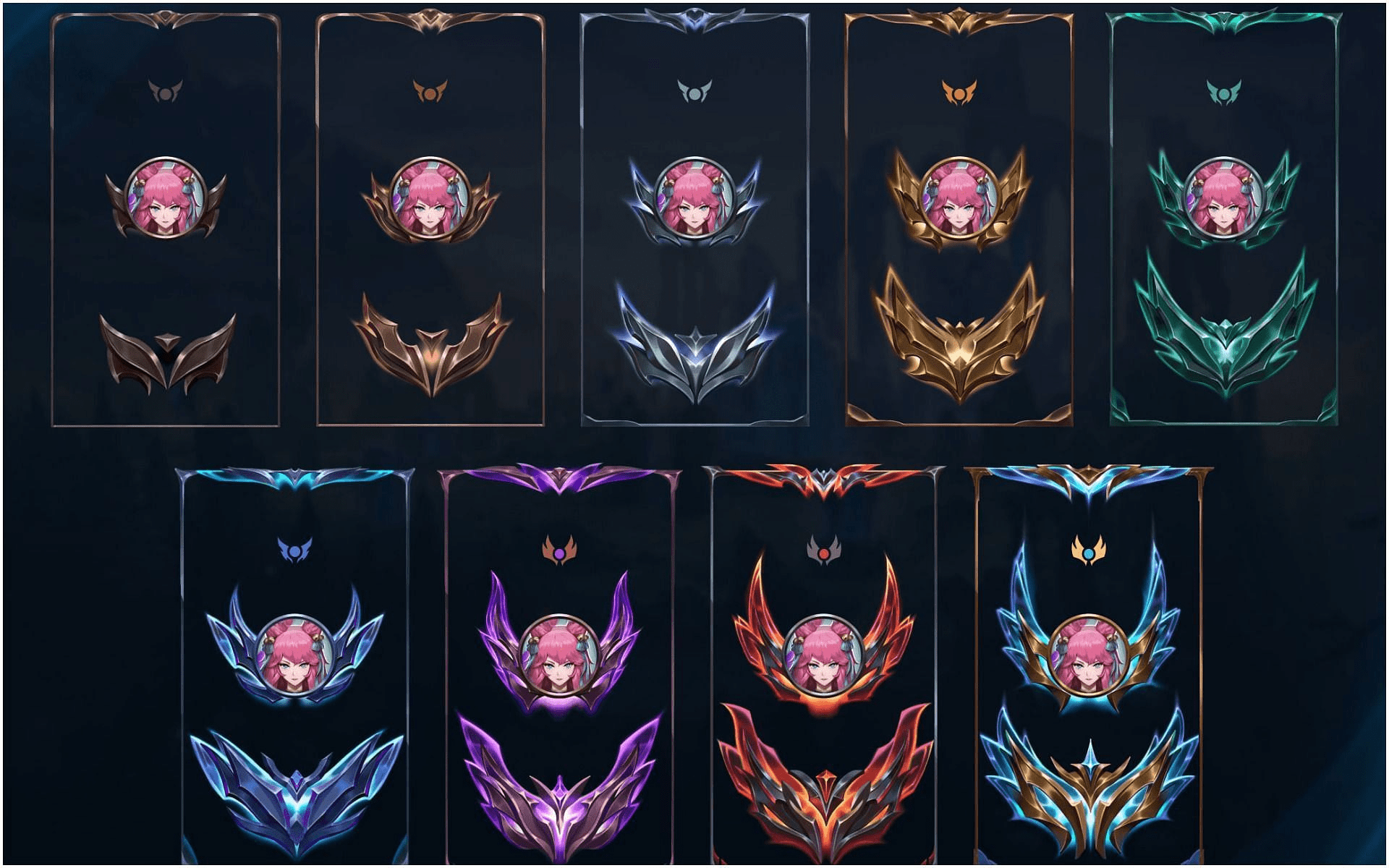 League of Legends: mistrzowie z Ameryki Północnej osiągają niemal absolutny wskaźnik zwycięstw w rankingu Pretendenta