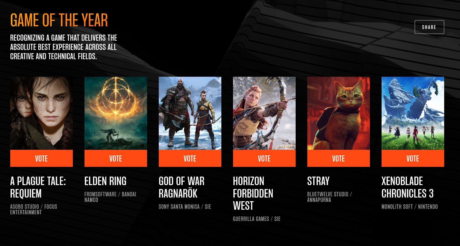 The Game Awards 2022, zobacz jak wyglądasz -