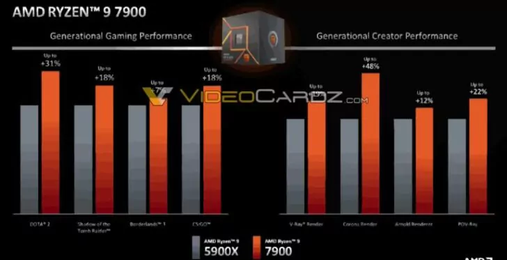 Źródło obrazu: AMD przez VideoCardz.