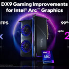Intel zwiększył wydajność kart graficznych Arc w CS:GO prawie 1,8 razy - inne gry z DirectX 9 również są akcelerowane