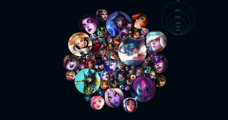 Jak zdobyć swoją kartę mistrzostwa w League of Legends