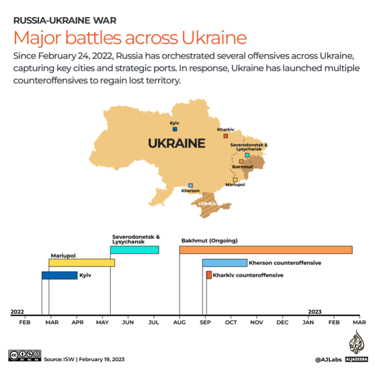 INTERACTIVE_MAPING_MAJOR_BATTLES_RUSSIA_UKRAINE_FEB9_2023 kopia 9