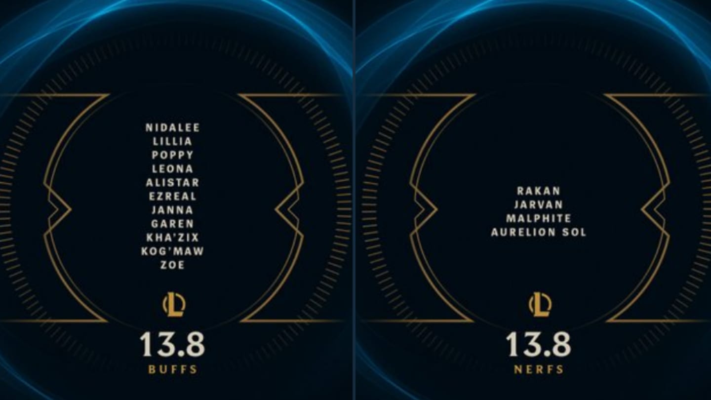 League of Legends Patch 13.8 Wzmocnienia i osłabienia