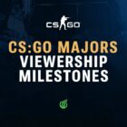 Podsumowanie wszystkich ważnych wyników oglądalności CS:GO Majors 