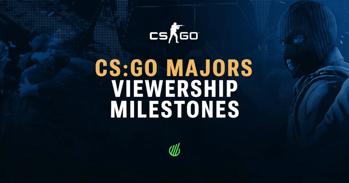 Podsumowanie wszystkich ważnych wyników oglądalności CS:GO Majors