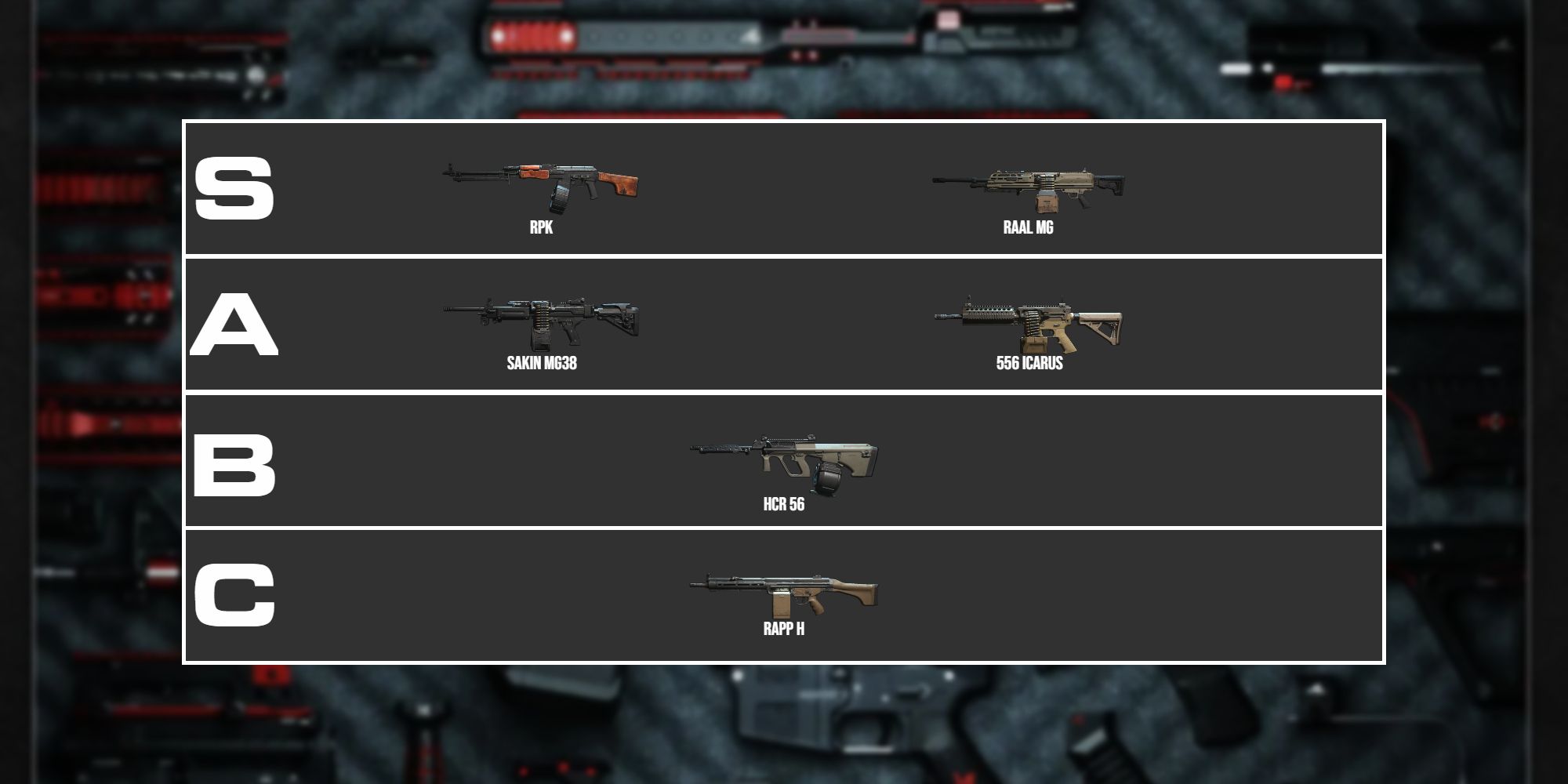 Lista poziomów LMG w Modern Warfare 2 i Warzone 2 