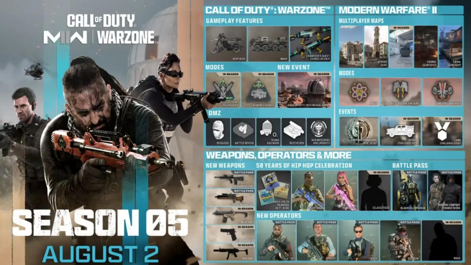 Call of Duty: Modern Warfare II i Call of Duty: Warzone – sezon 5 – premiera 2 sierpnia: wszystko, co musisz wiedzieć