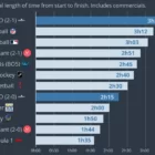 CSGO Data Reveals Why Valve Is Switching to MR12 in CS2