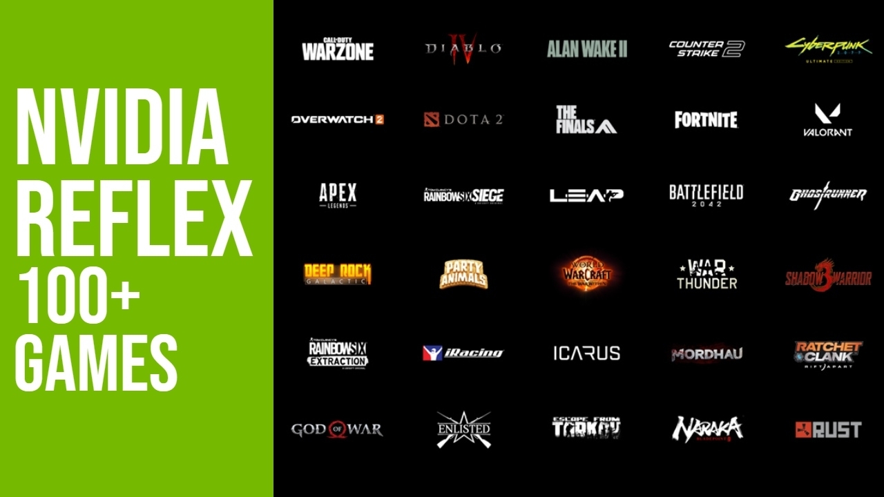 NVIDIA Reflex is now available in over 100 games, lowering system latency on GeForce GPUs