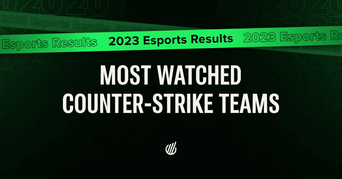 The most watched Counter-Strike teams in 2023