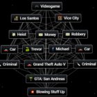 Jak stworzyć Grand Theft Auto V w Infinite Craft Creo Gaming