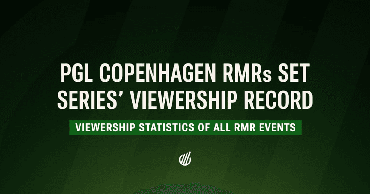 Viewership statistics for PGL Major Copenhagen 2024 RMR events
