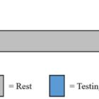 Caffeine improves the shooting performance and reaction time of first-person shooter esports players: a dose-response study