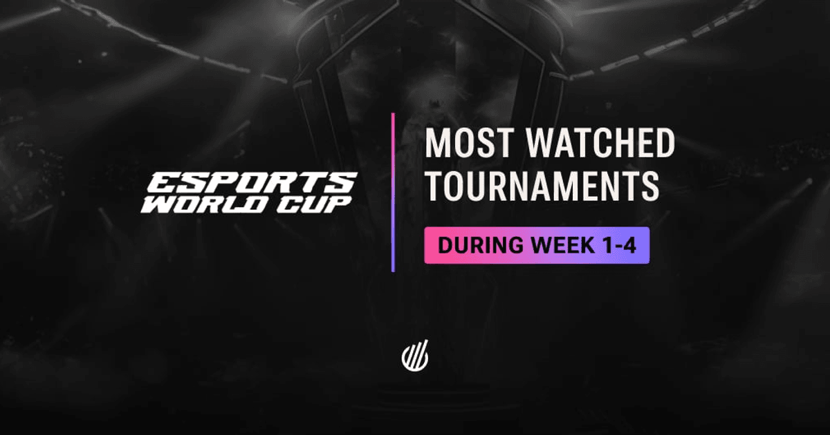Esports World Cup 2024 Viewership Statistics During Week 1-4