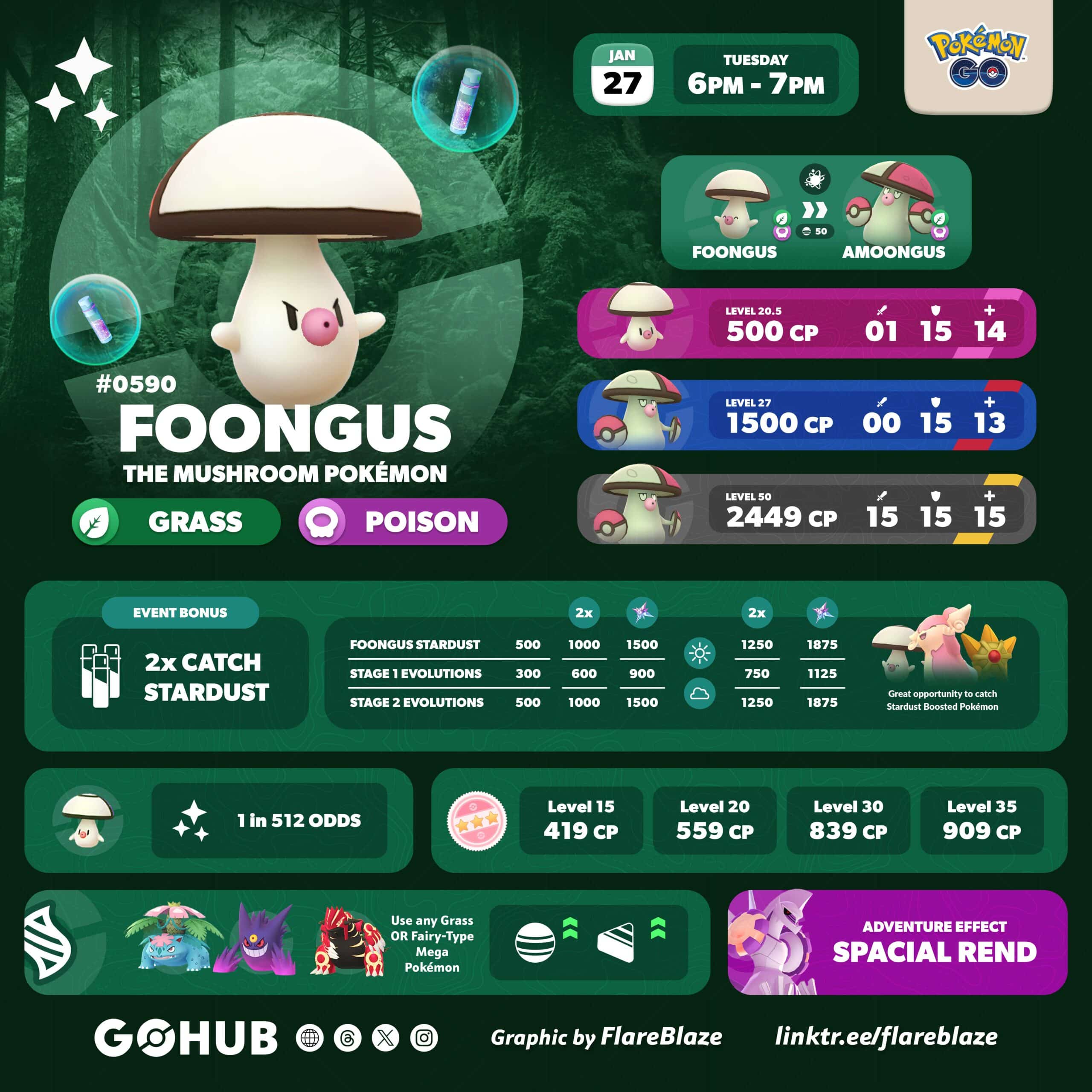 Foongus Spotlight Hour (January 2026): Last Minute Guide