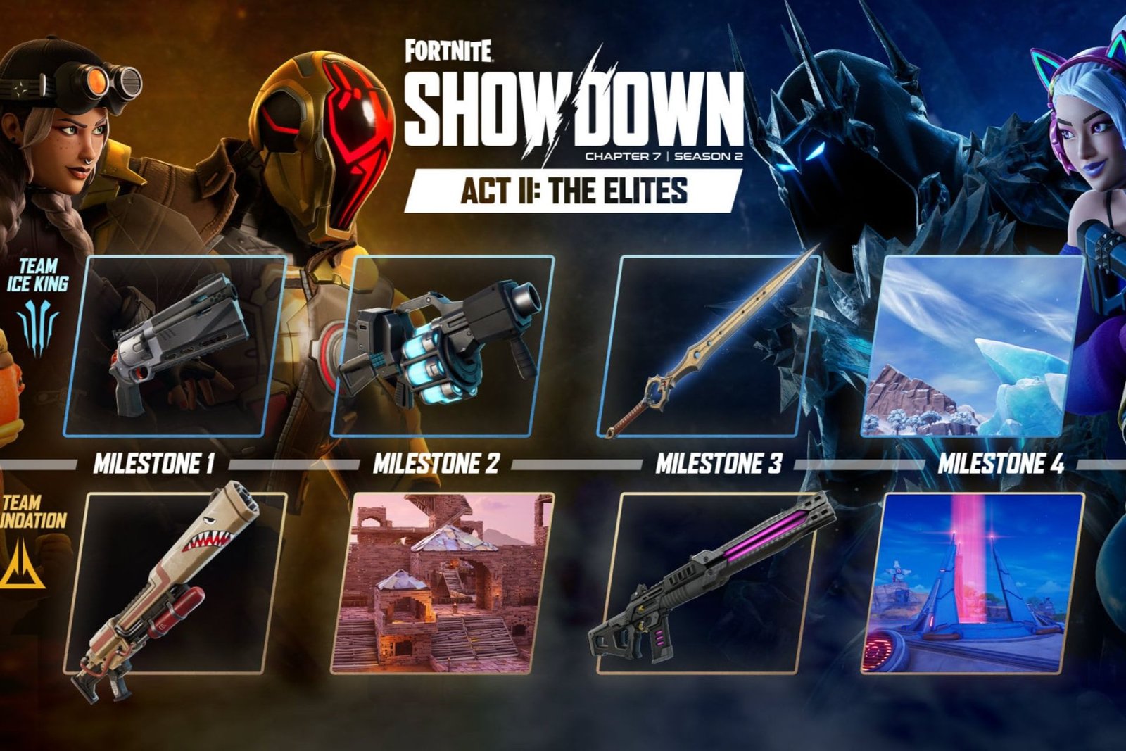 All Fortnite Showdown Act 2 Milestones & Rewards