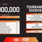 Call of Duty: Warzone competition will peak with the Esports World Cup's Resurgence Series - Call of Duty: Warzone 2